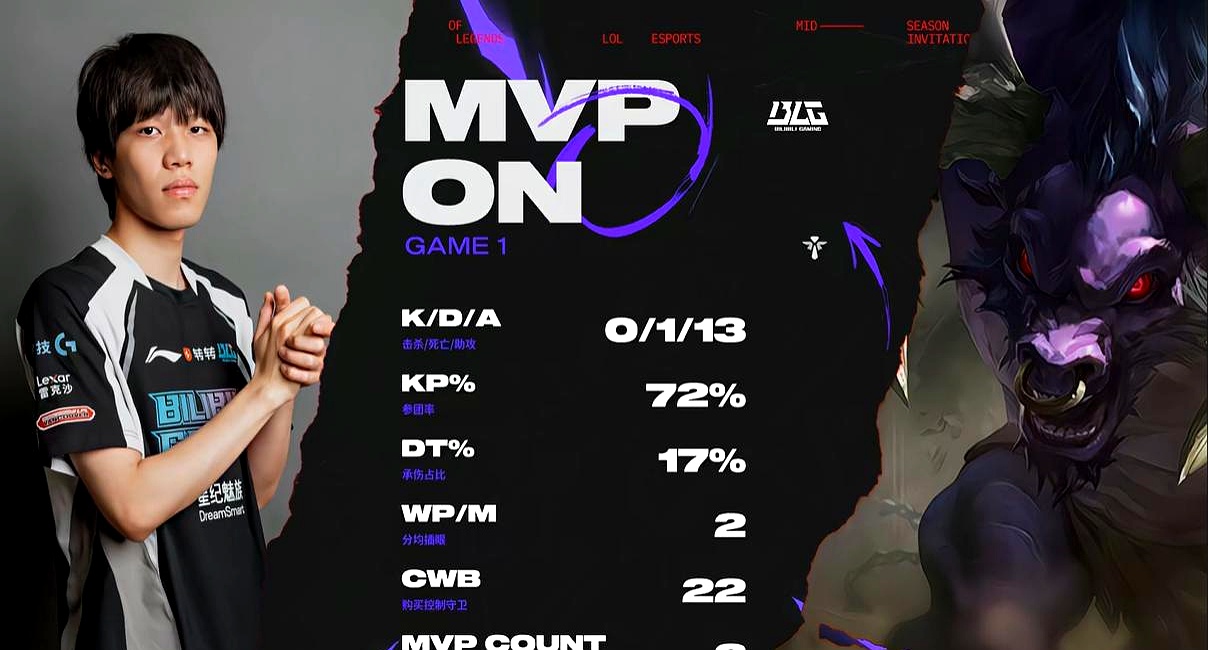 爱游戏-LGD力克RNG，CoreJJ爆发神勇