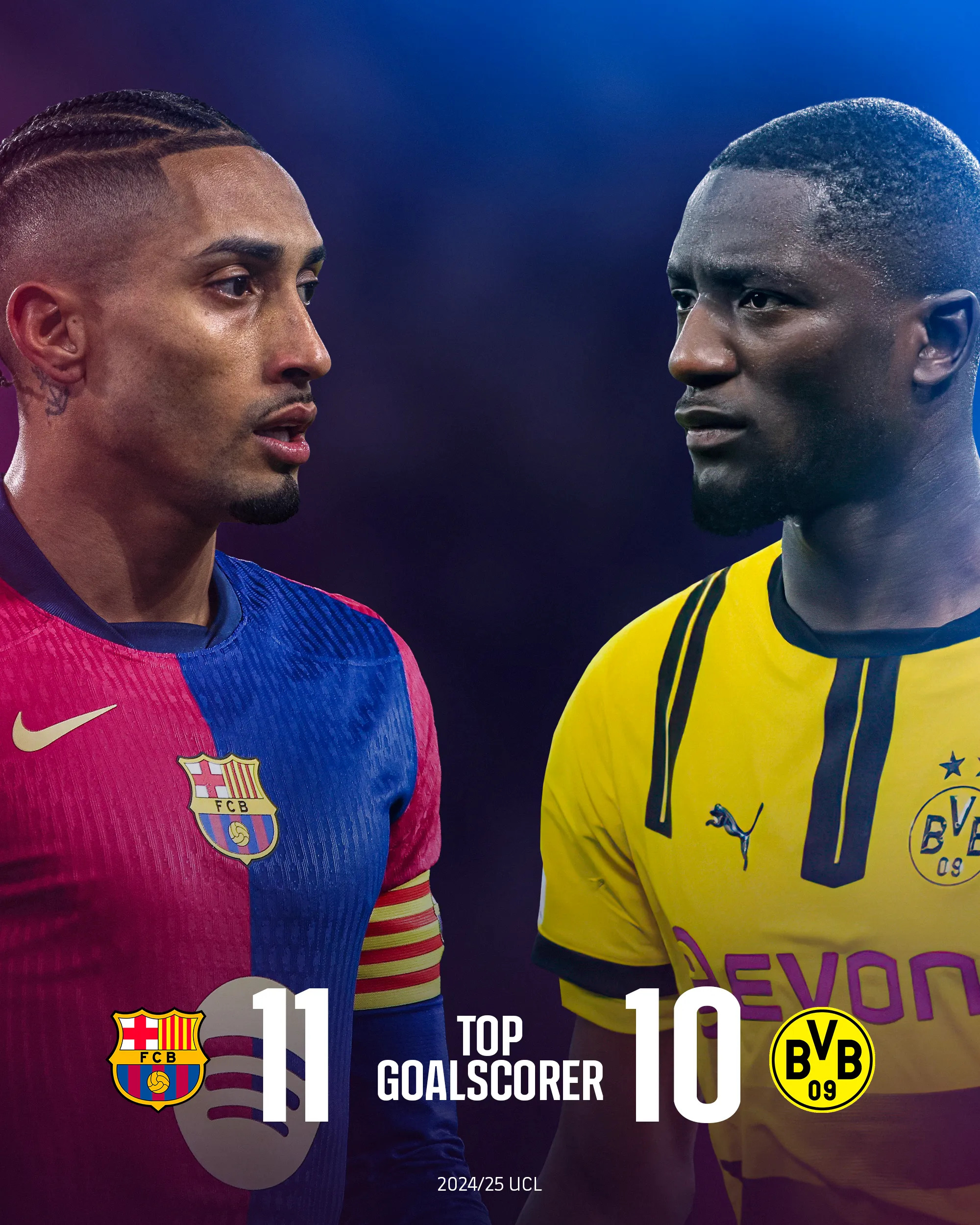 巴萨完胜多特蒙德，奥亚尔萨瓦尔惊艳四座